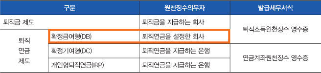 퇴직연금을설정한회사