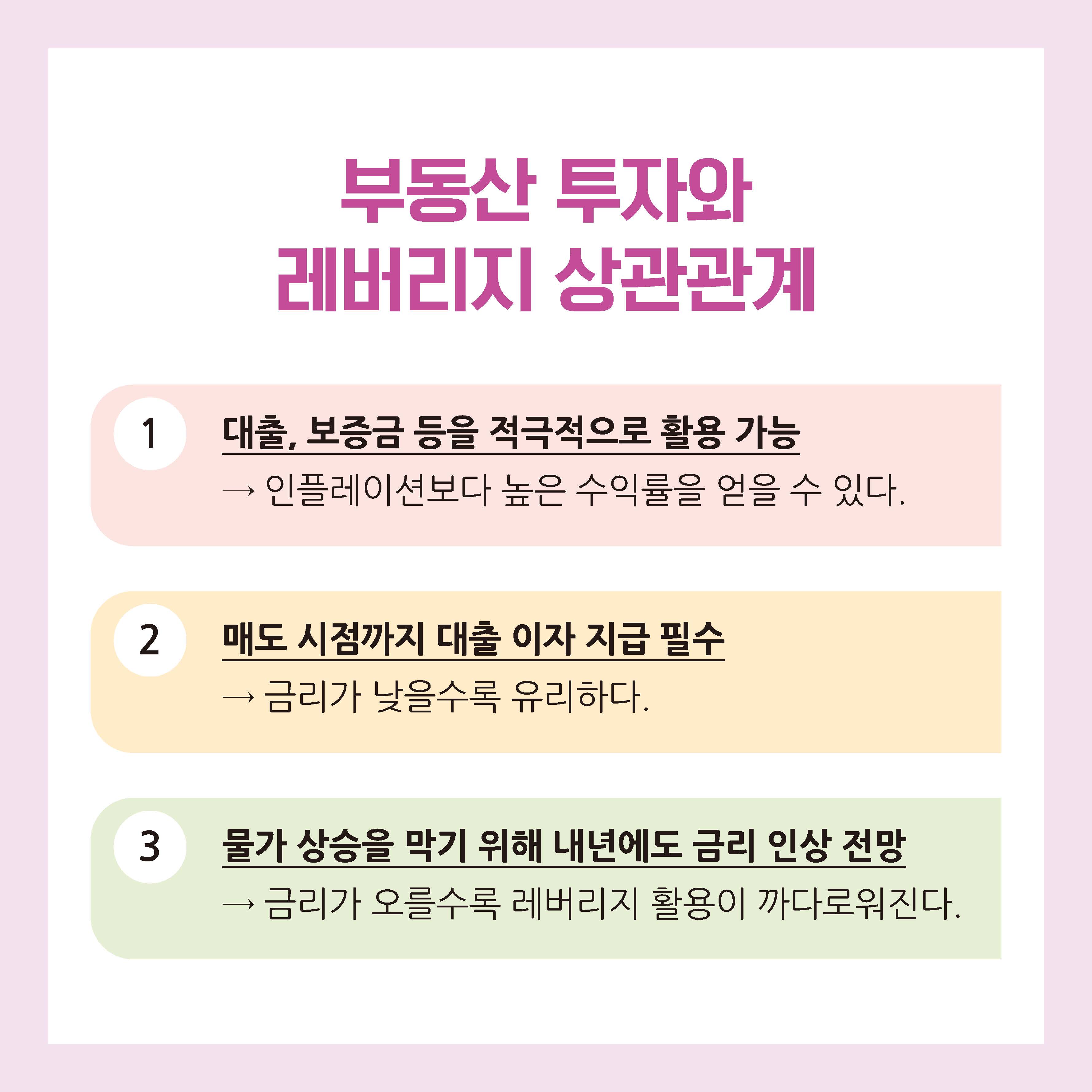 부동산 투자와 레버리지 상관관계 1 대출, 보증금 등을 적극적으로 활용 가능 → 인플레이션보다 높은 수익률을 얻을 수 있다. 2 매도 시점까지 대출 이자 지급 필수 → 금리가 낮을수록 유리하다. 3 물가 상승을 막기 위해 내년에도 금리 인상 전망 → 금리가 오를수록 레버리지 활용이 까다로워진다.