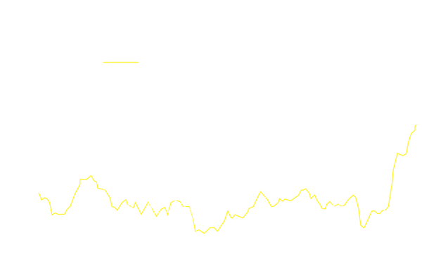 (%, YoY) 미국 CPI 미국 PPI 10 -2 0 2 4 6 8 10 12 11 12 13 14 15 16 17 18 19 20 21 22