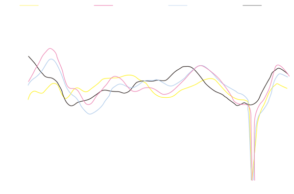 미국 독일 유로존 한국 10 11 12 13 14 15 16 17 18 19 20 21 92 94 96 98 100 102 104 (P)